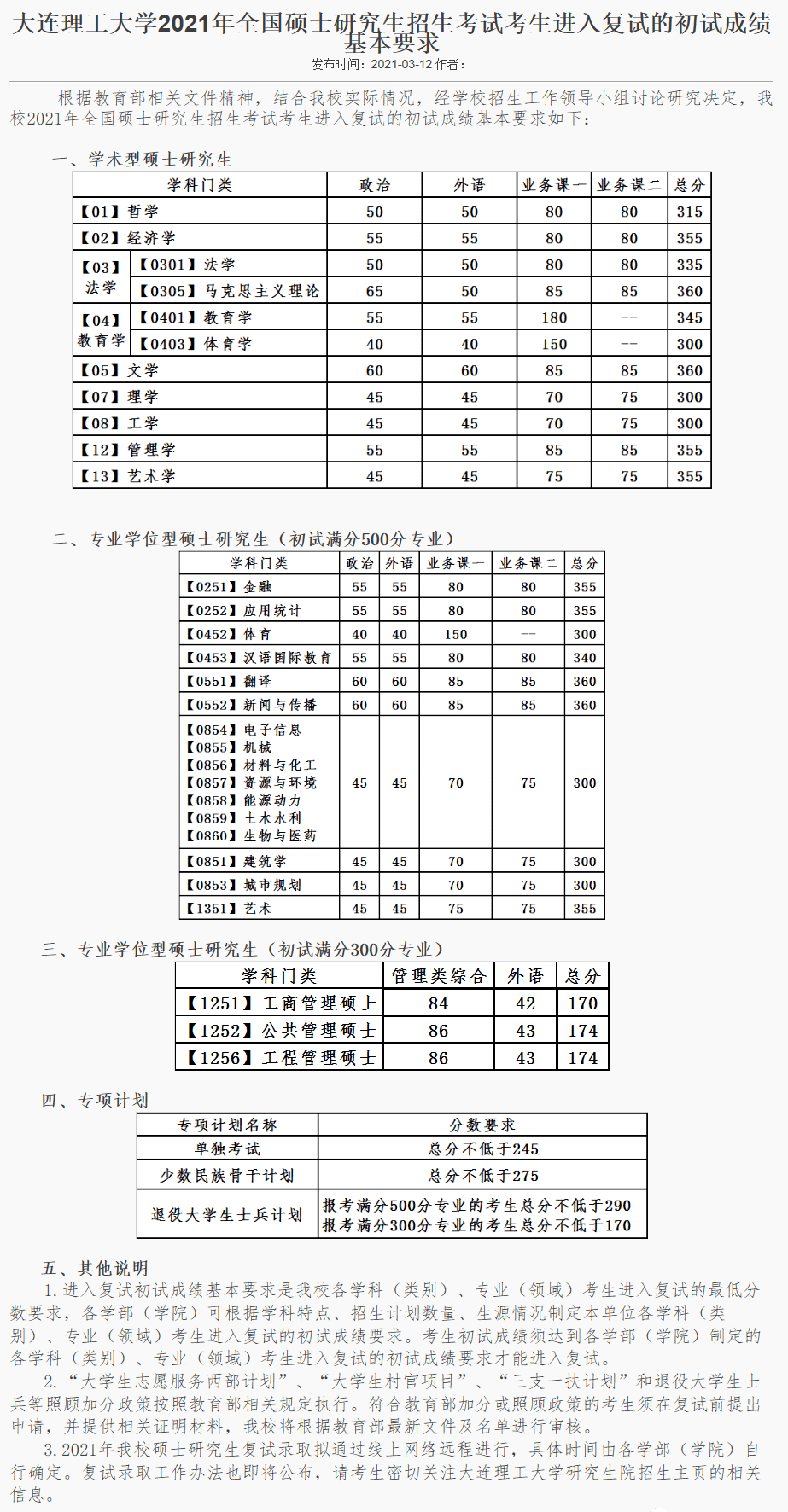 考研分数线2021(考研一般多少分过线)