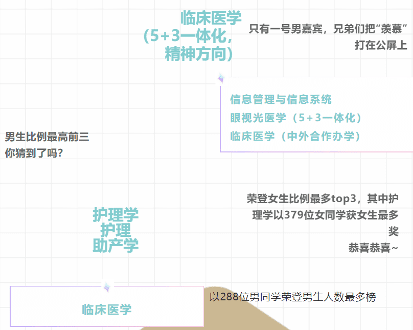 能考上清华的四大星座是什么星座(十二星座考上大学排名)