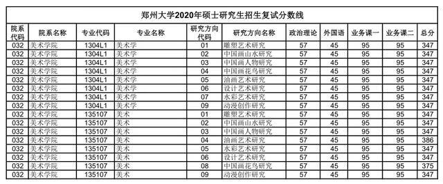 郑大考研论坛网(郑州大学考研论坛贴吧)