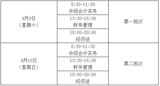 高级会计师报名(高级会计师是什么级别)