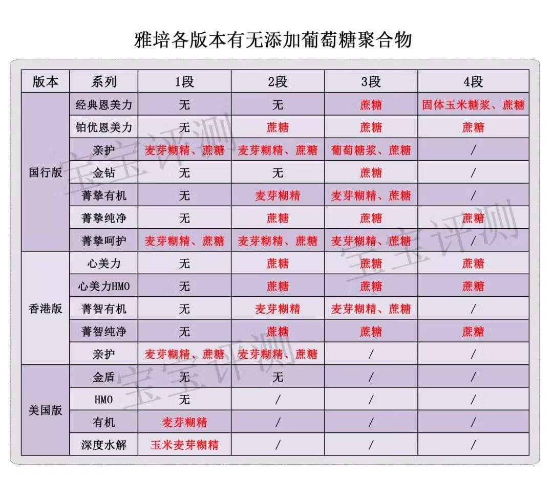 雅培46款奶粉全面评测：这么多版本，藏着好多坑！