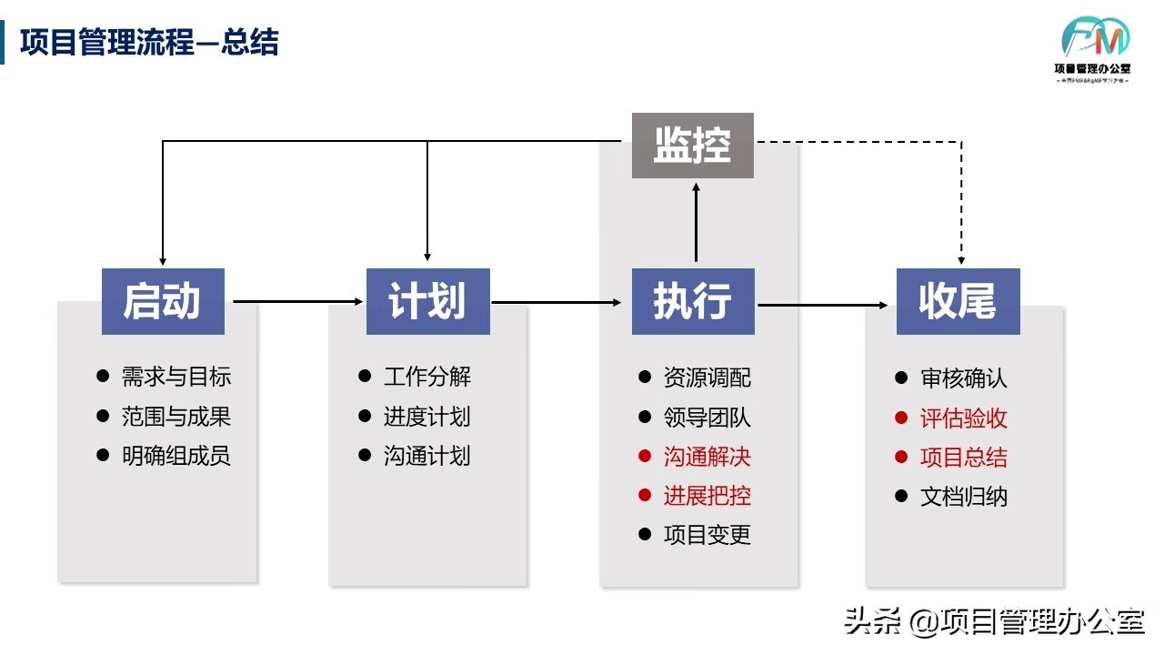 项目管理是干什么的(项目管理什么意思)