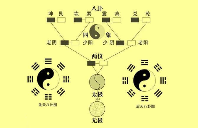 如何看懂八卦风水方位图解(风水专用八卦图)