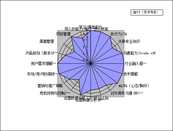 能力素质模型(能力素质有哪些)