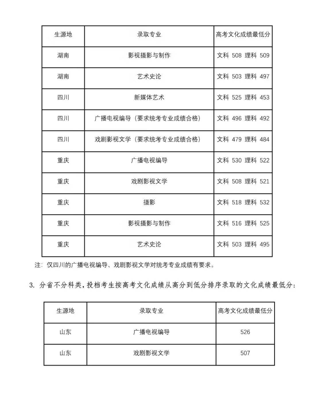 四川音乐大学是几本(四川音乐学院是一本还是二本)