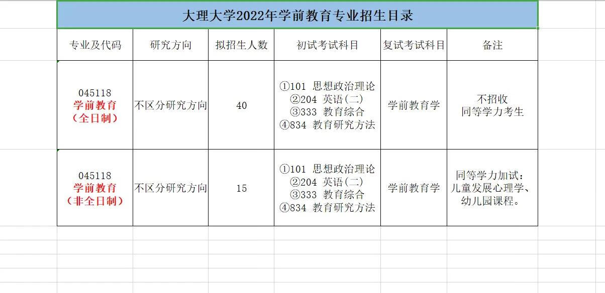 大理大学研究生院(大理大学研究生院2021)