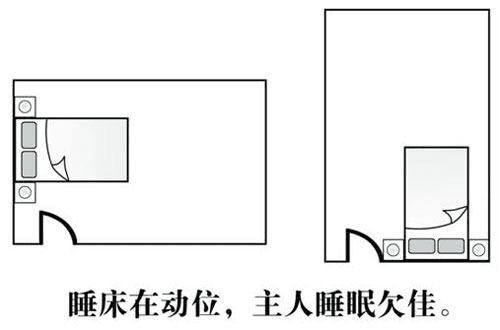 财神位风水(财神坐向方位)