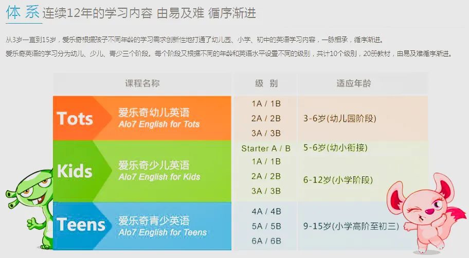 少儿英语培训哪个比较好(小学英语培训班收费标准)