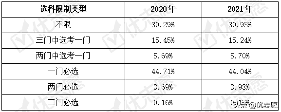 山东省高考改革方案2021(河北省2021高考变化)