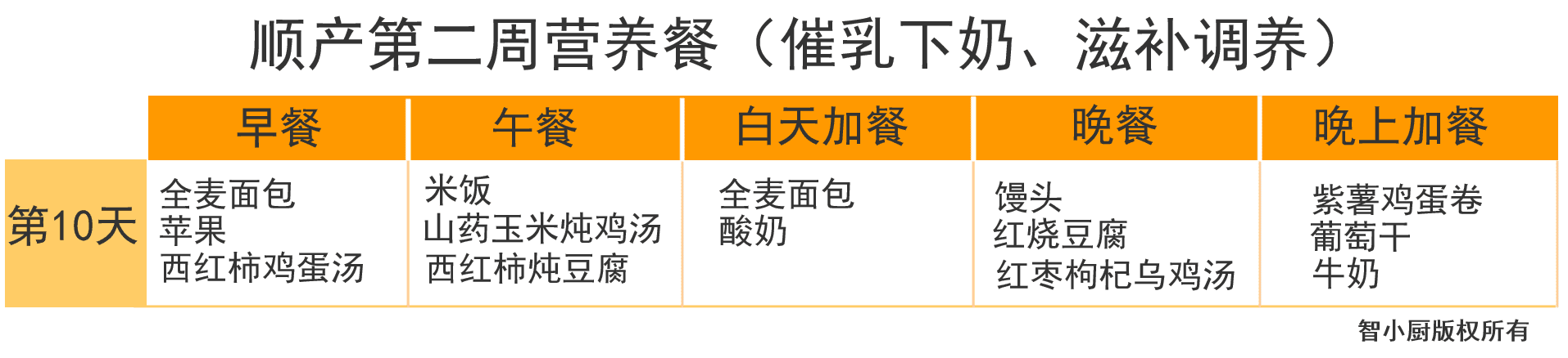 产妇月子食谱大全(产妇第一周月子餐食谱)
