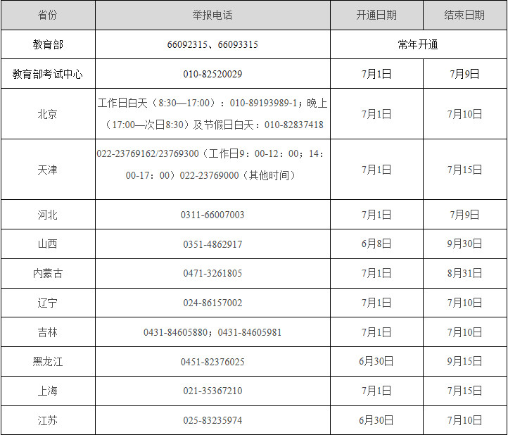 教育部公布2020年高考举报电话(高考举报电话有用吗)