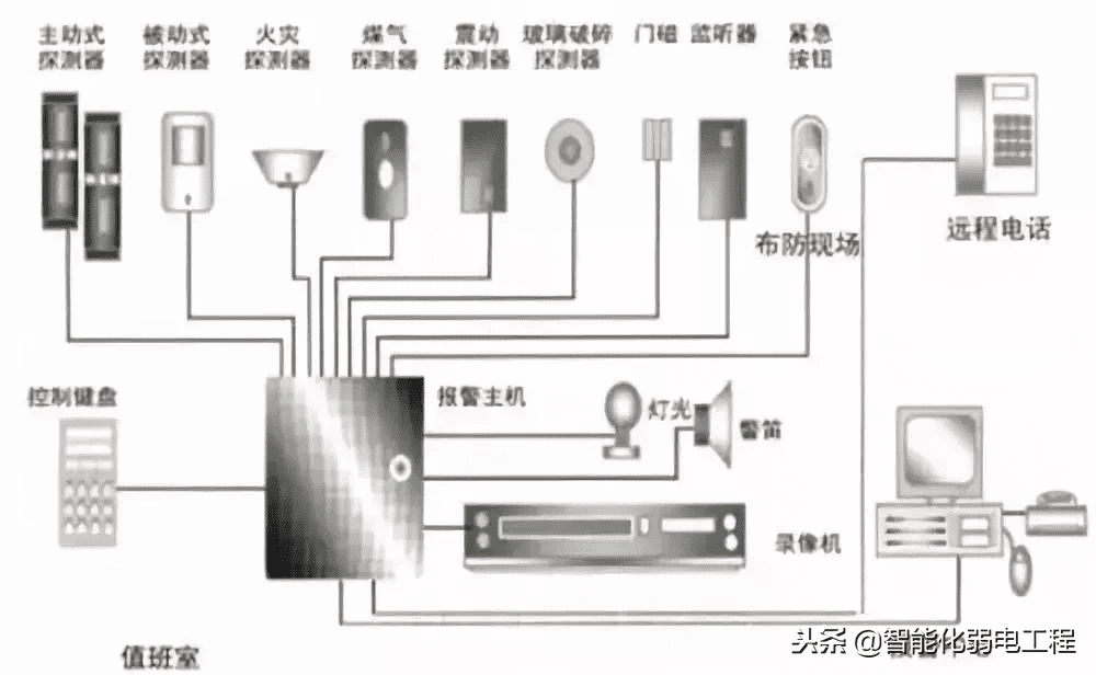 防盗系统故障(系统安装)