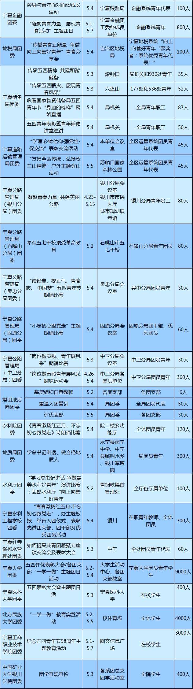 红五月｜让我们激扬青春，撸起袖子加油干！