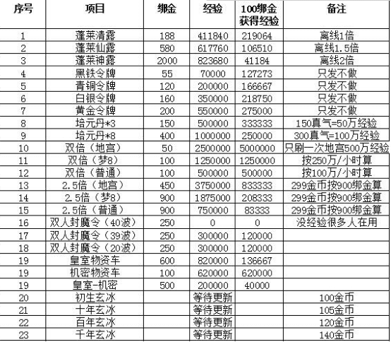 远征ol贴吧(远征ol官网论坛)