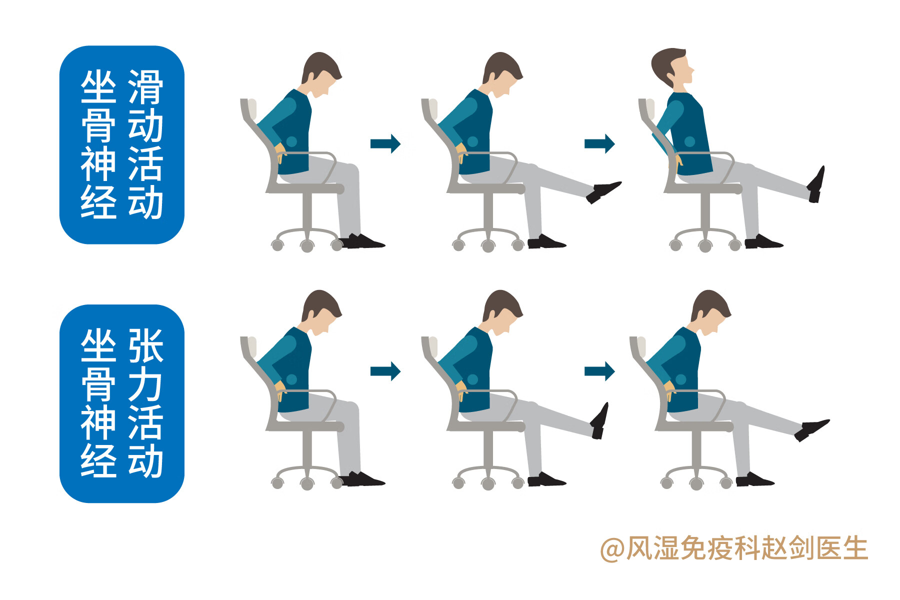腰间盘突出怎么治好的最快(年轻人腰间盘突出怎么治)