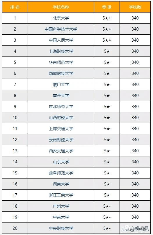 财政学专业排名2019(财政学专业评估排名)