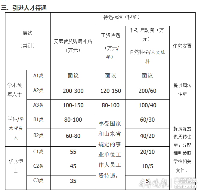 报销路费食宿免费！山东工商学院办博士论坛“求贤”