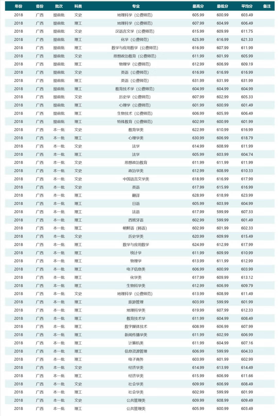 华中师范大学是985还是211学校在哪(华中师范大学排名全国第几)