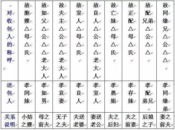 七月半烧包封面怎么写2020(7月半烧包封面的写法)