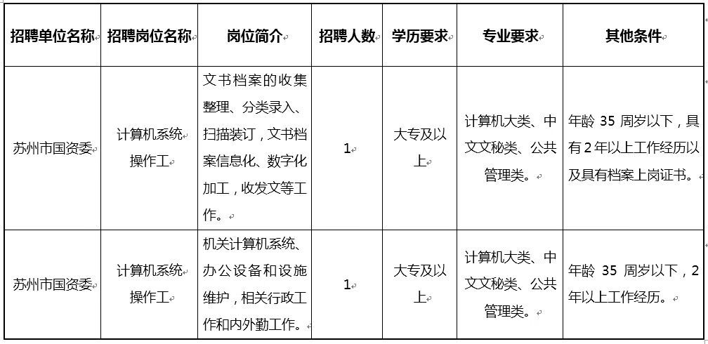 苏州干将西路属于哪个区(苏州干将西路1301号)