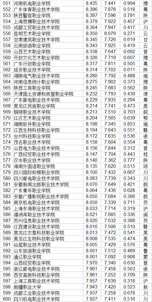 职业学校排行榜(湖南省职业技术学校排名)