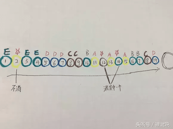 神武小鸡快跑攻略(魔兽地图小鸡快跑攻略)