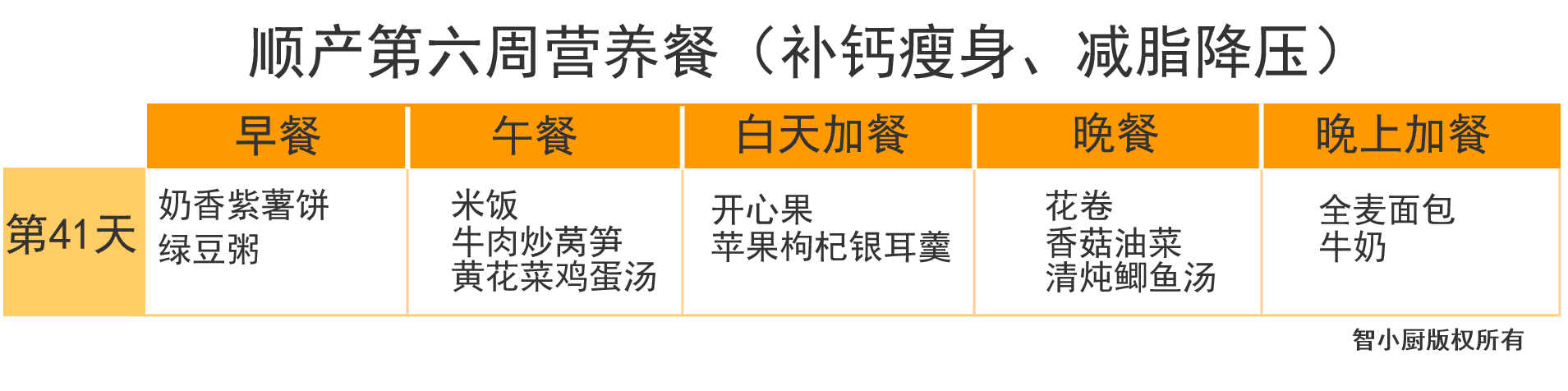 产妇月子食谱大全(产妇第一周月子餐食谱)