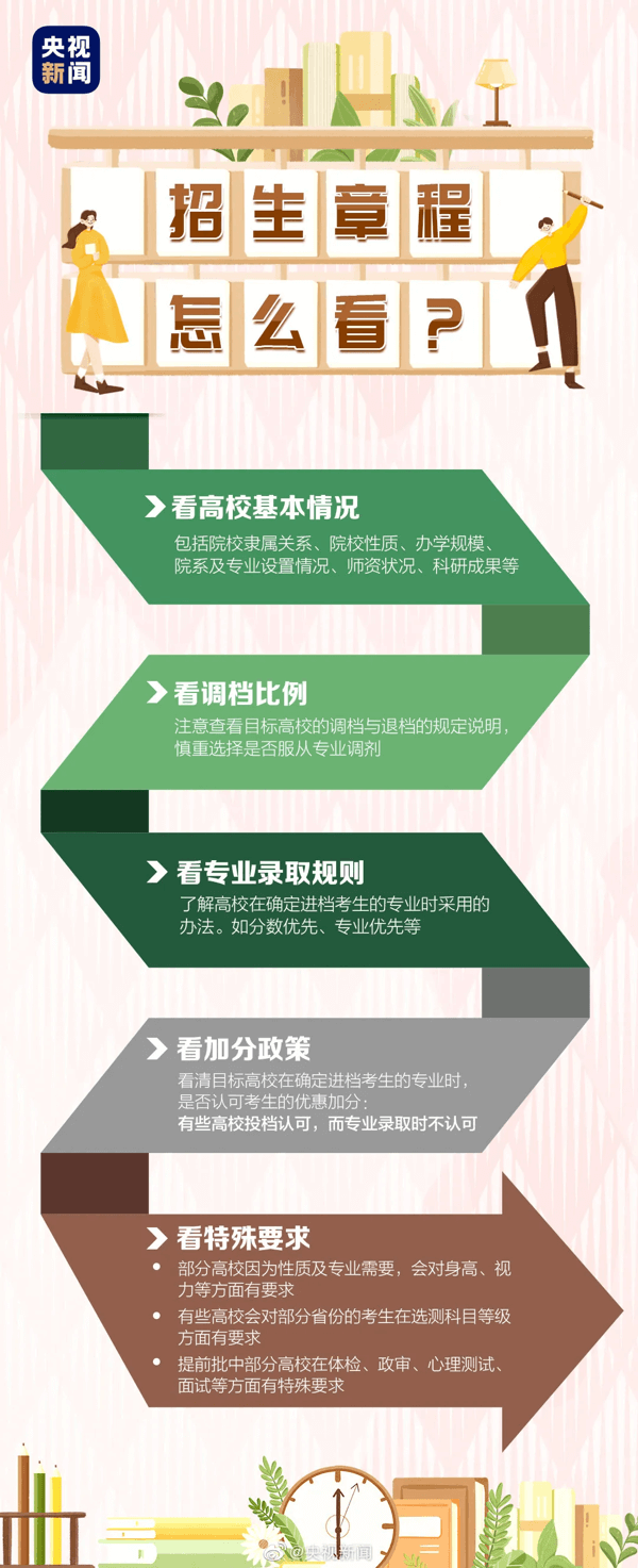 2021年全国各高校录取分数线排名