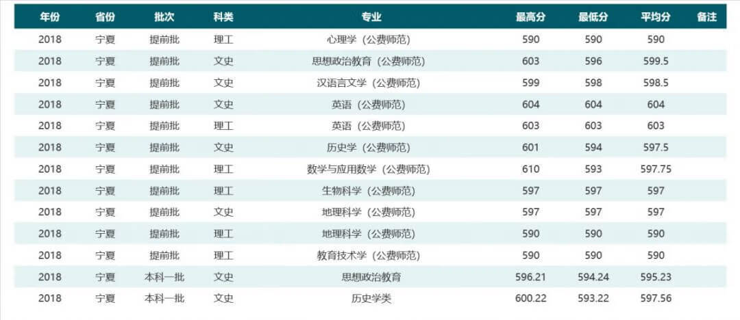 华中师范大学是985还是211学校在哪(华中师范大学排名全国第几)