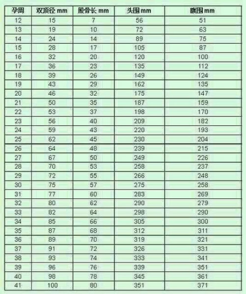 胎儿双顶径是什么意思(男孩女孩双顶径对照表)