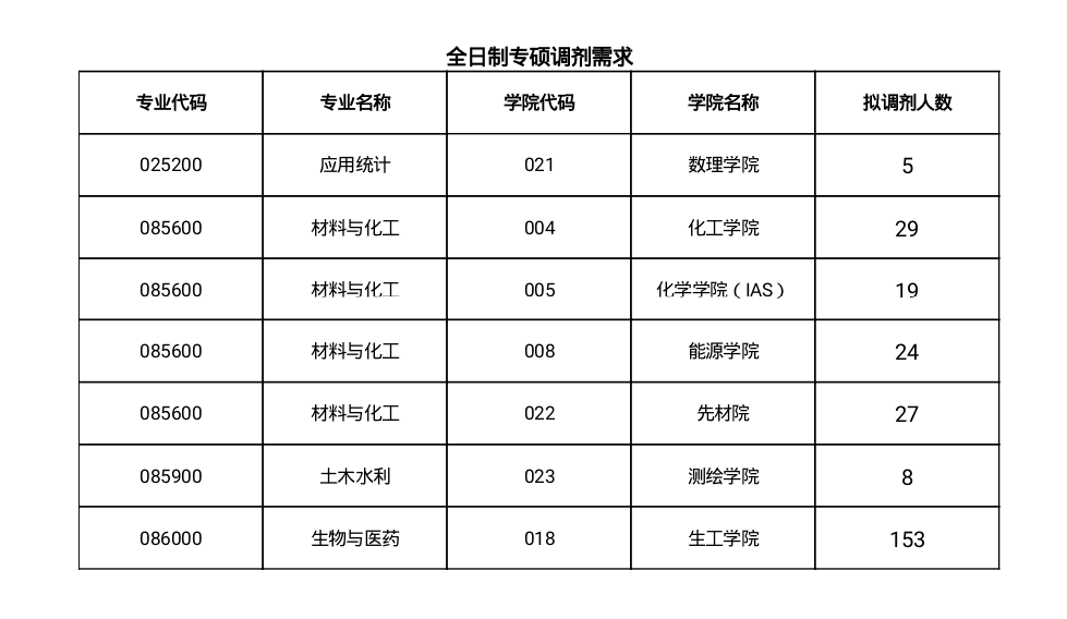 南京工业大学研究生院(南京工业大学研究生专业)