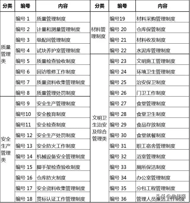 施工队管理规章制度(施工队管理办法和要求)