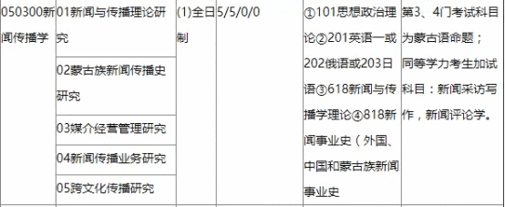 内蒙古大学研究生院(内蒙古大学官网研究生)