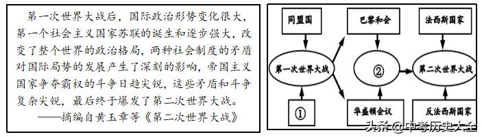 2021——2022年九年级历史经典测试题