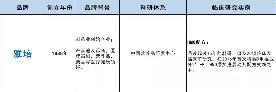 部分水解配方奶粉品牌(什么是部分水解配方奶粉)