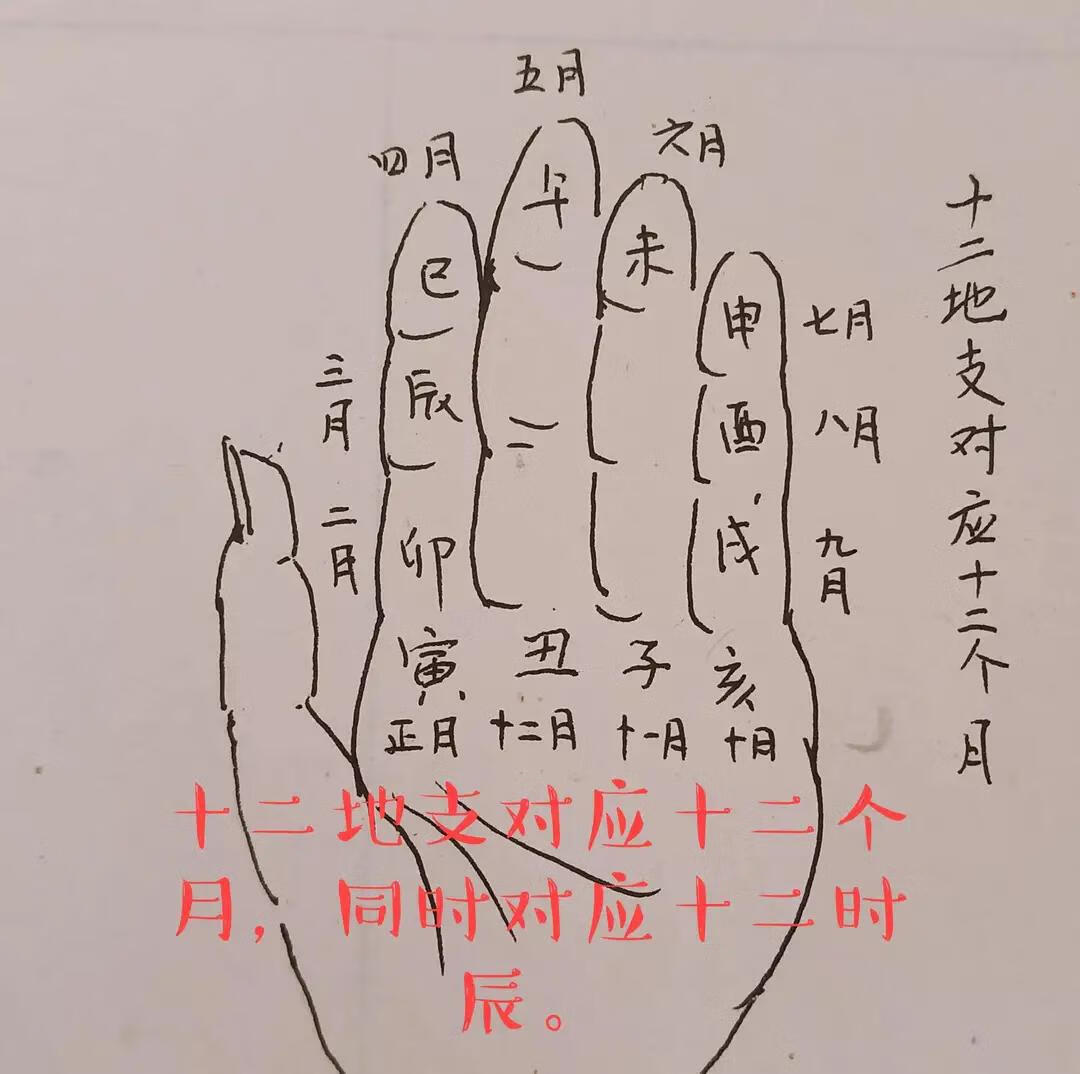 风水学必背的基础知识(学风水入门前要先学什么)