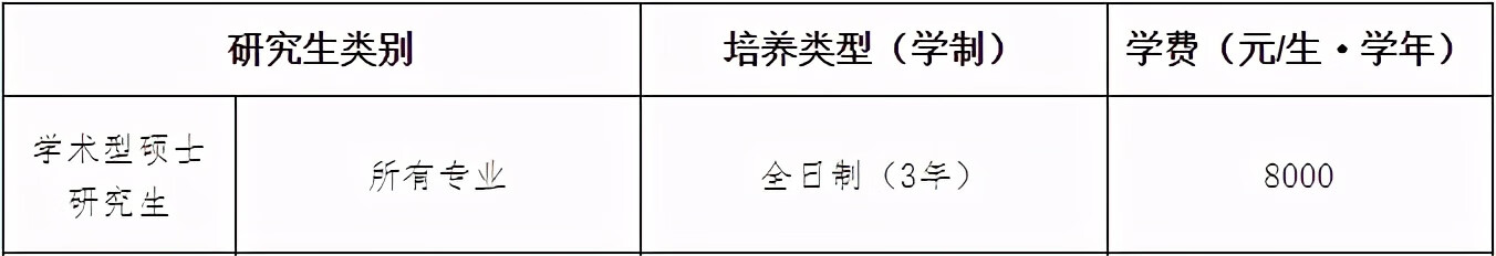 华南师范大学研究生学费标准(华师研究生学费一览表)