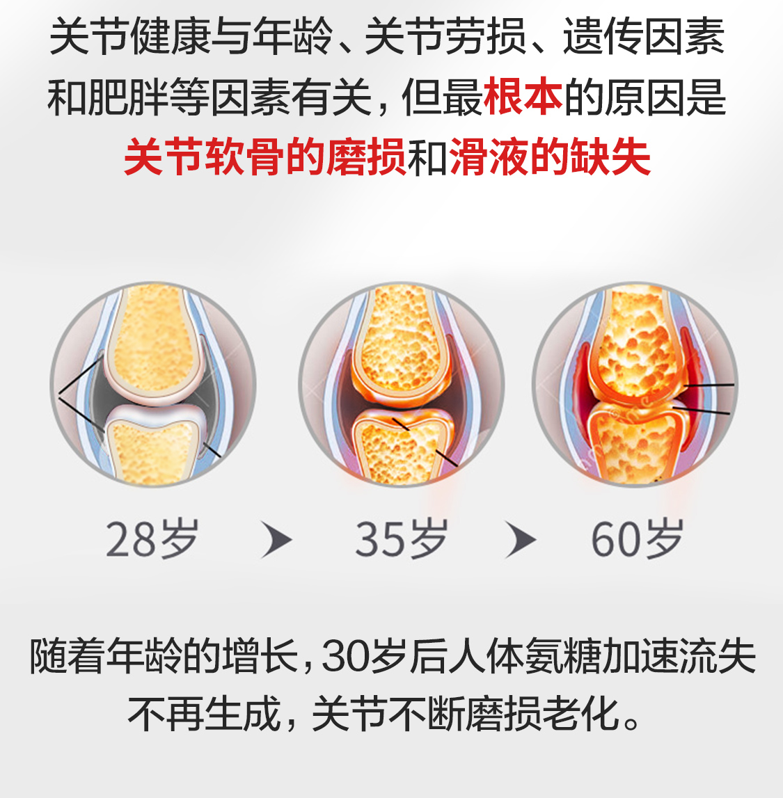 可以长期吃氨糖软骨素钙片吗？因人而异！