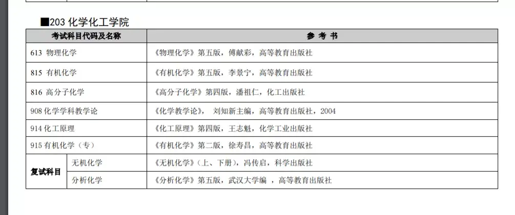 有机化学分析化学考研(有机化学考研考哪些科目)