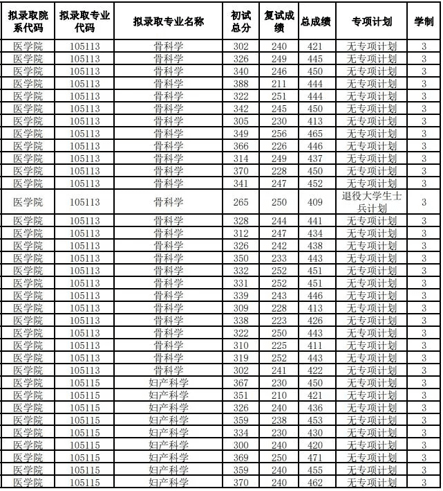 南通大学研究生院电话(南通大学研究生管理系统)