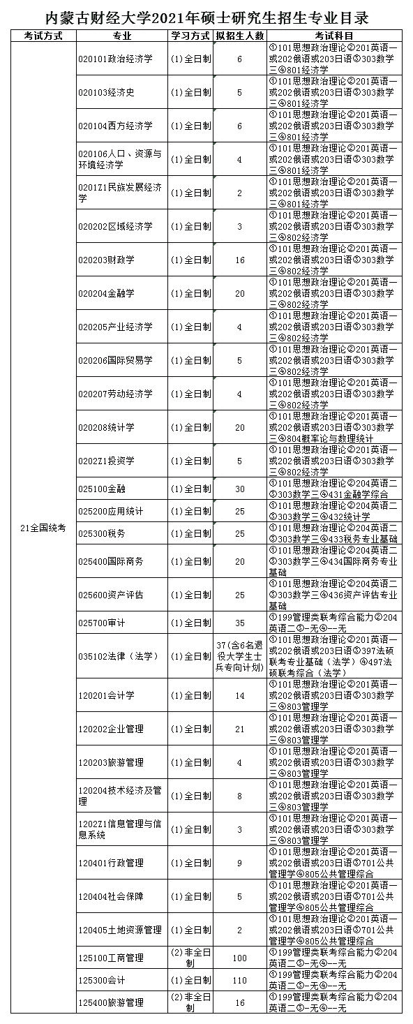 内蒙古财经大学研究生院(内蒙古财经大学硕士)