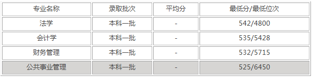 内蒙古工业大学录取分数线是多少（附14-20年各省录取分数线）