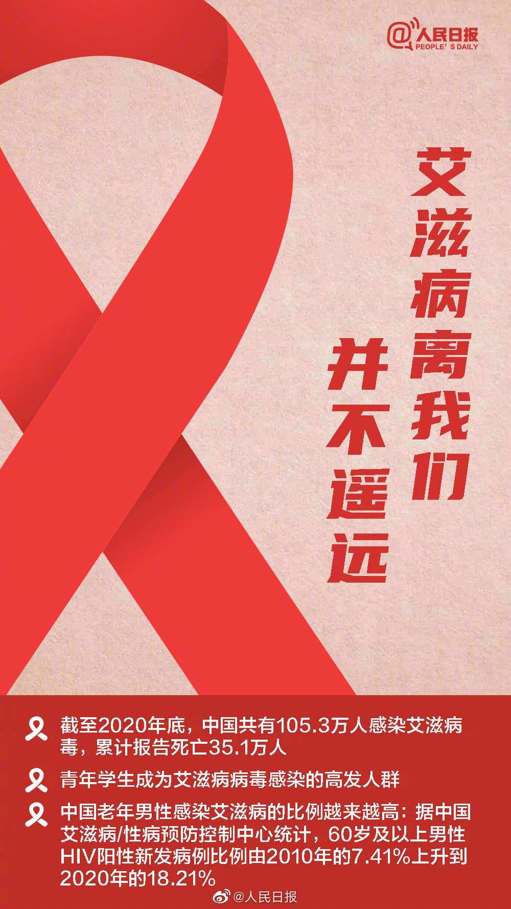 艾滋病日是哪一天?(艾滋病日期在几号)