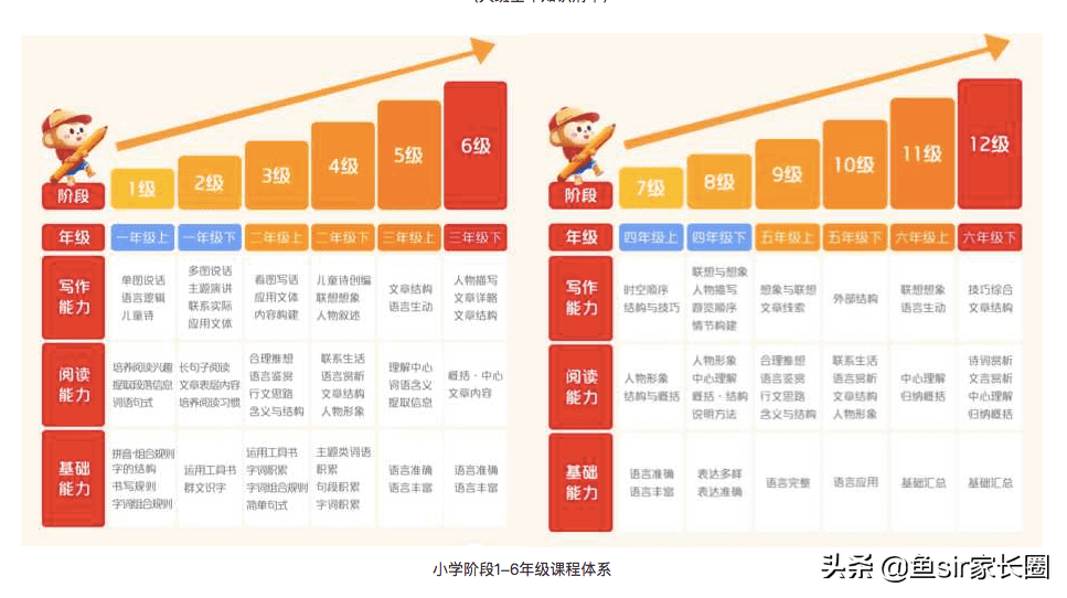 语文培训机构的哪家好(培训机构有哪些)