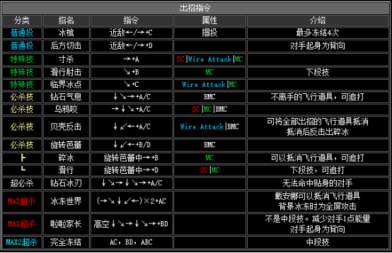 拳皇2002boss出招表(拳皇2002boss如何放连环波)