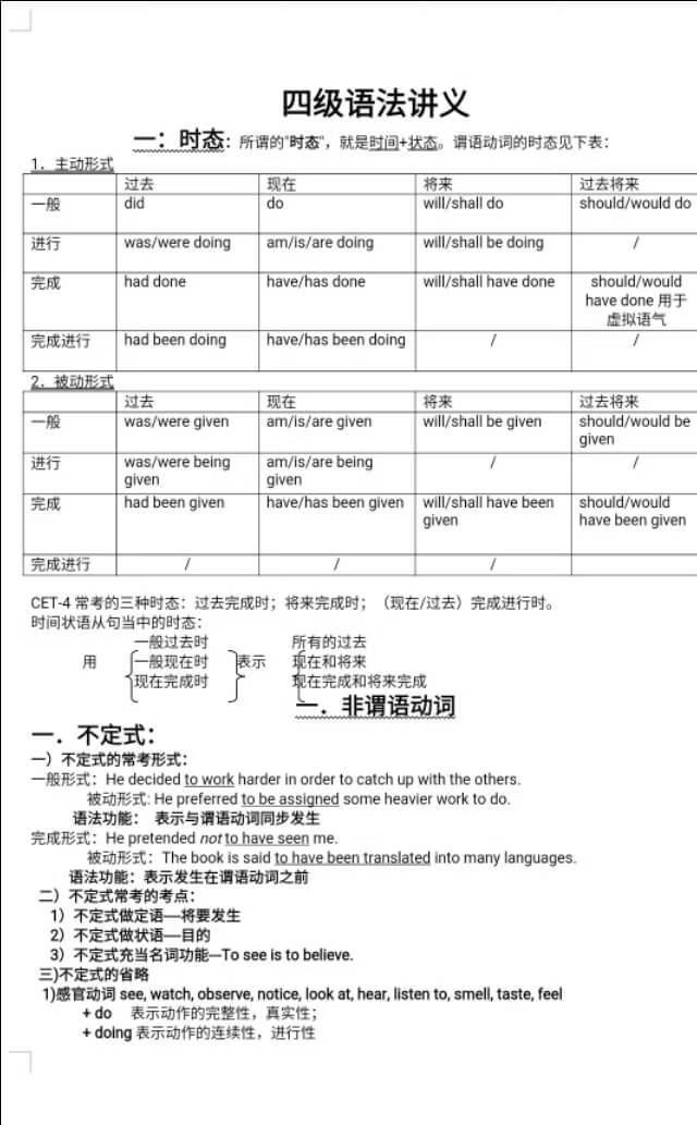 大学英语四级语法总结