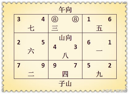 九运双星到座的山向(九运双星会向图解)