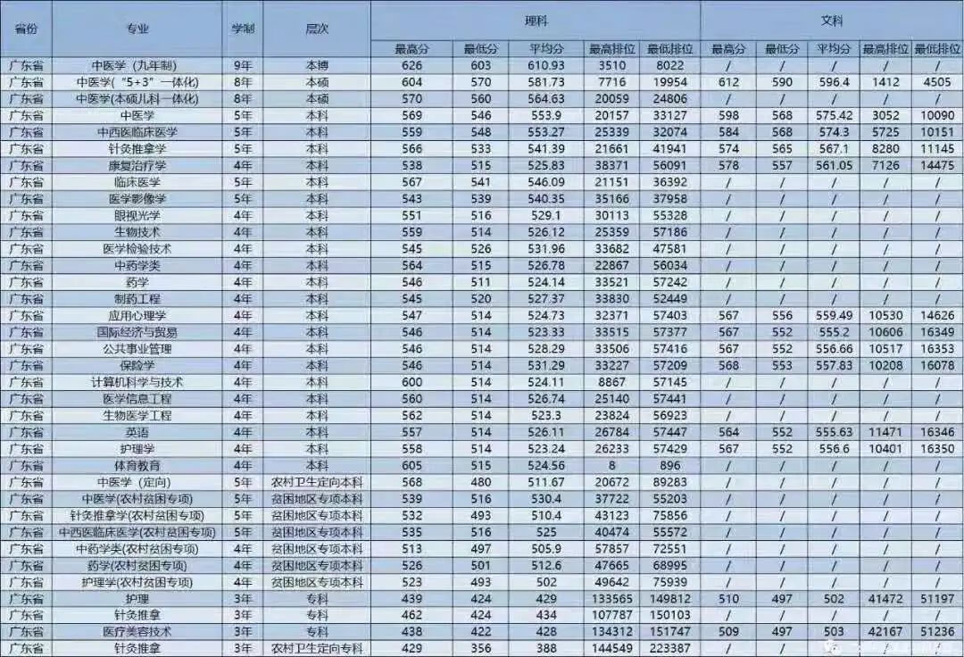 广州中医药大学中药学院地址(广州中医药大学中药学院官网)