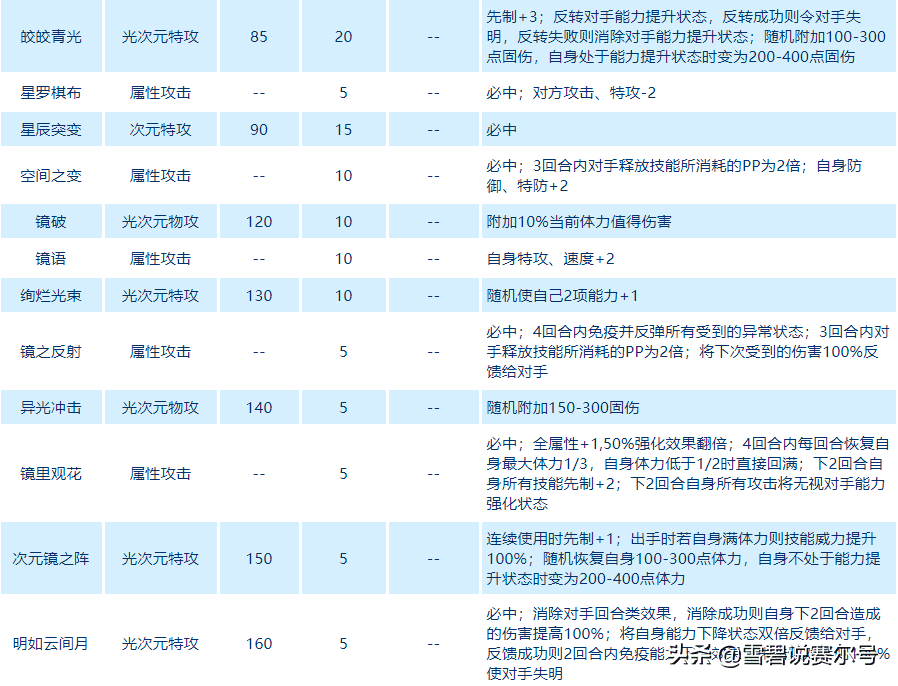 赛尔号冰系精灵有哪些(赛尔号最老的精灵冰系)