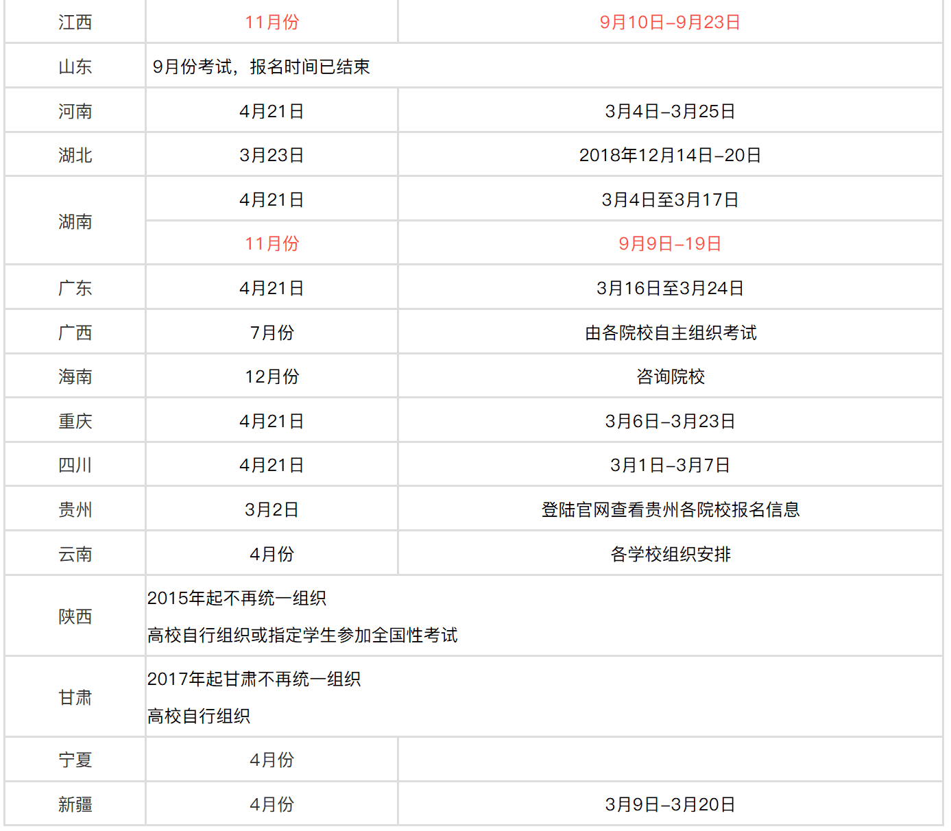 学位英语考试报名入口(英语学士学位报名入口)